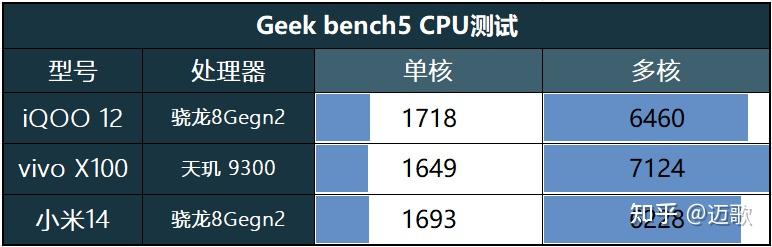 vivo X100实测:天玑9300捅穿安卓性能天花板_vivo X100实测:天玑9300捅穿安卓性能天花板_
