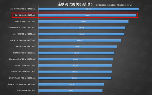 _vivo X100实测:天玑9300捅穿安卓性能天花板_vivo X100实测:天玑9300捅穿安卓性能天花板