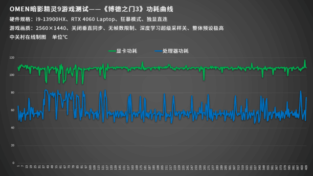 OMEN暗影精灵9轻松拿捏高分大作《博德之门3》