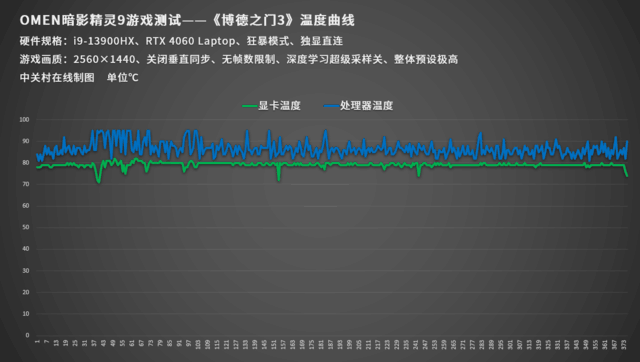 OMEN暗影精灵9轻松拿捏高分大作《博德之门3》