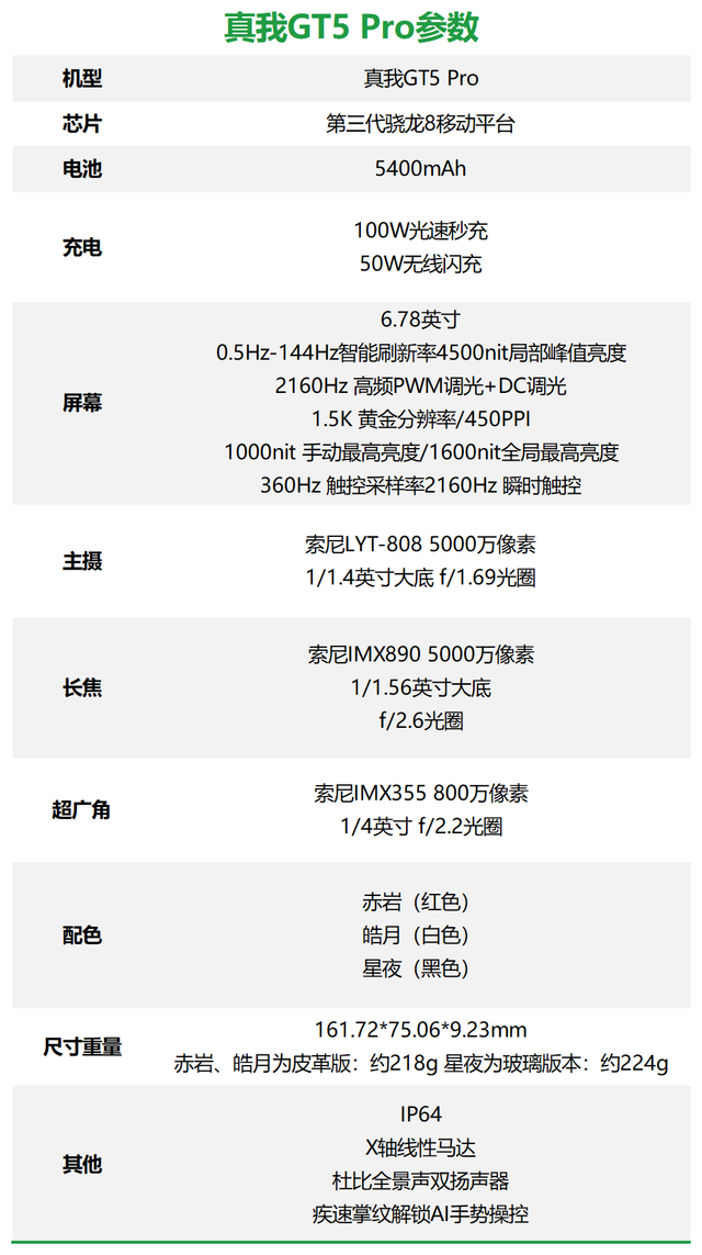 真我GT5Pro全面评测 比得过这款才是真旗舰