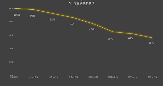 真我GT5Pro全面评测 比得过这款才是真旗舰