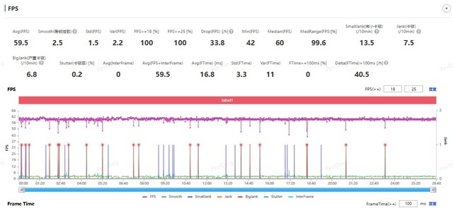 真我GT5Pro全面评测 比得过这款才是真旗舰