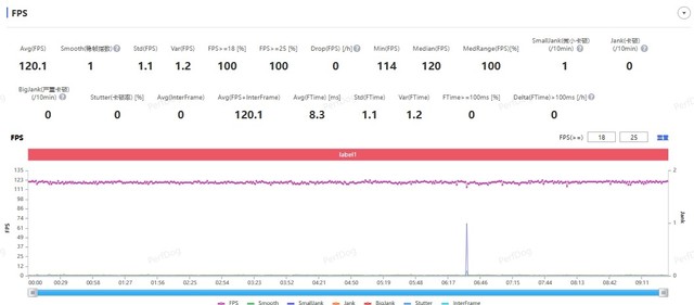 真我GT5Pro全面评测 比得过这款才是真旗舰