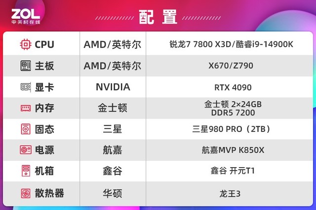 双11攒机谁更有性价比?锐龙7 7800X3D对比酷睿i9 14900K