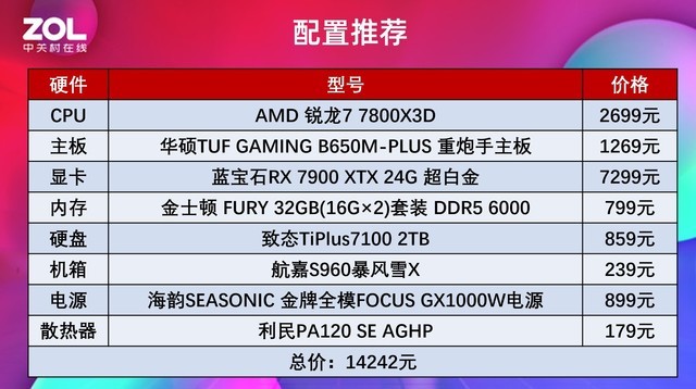 双11攒机谁更有性价比?锐龙7 7800X3D对比酷睿i9 14900K