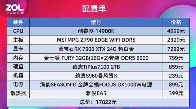 双11攒机谁更有性价比?锐龙7 7800X3D对比酷睿i9 14900K