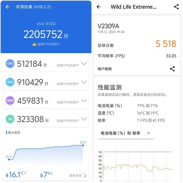 vivo X100全面评测：年度超满分旗舰手机