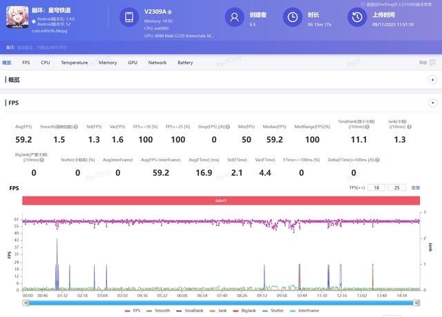 vivo X100全面评测：年度超满分旗舰手机