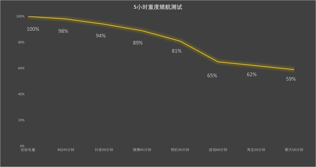 vivo X100全面评测：年度超满分旗舰手机