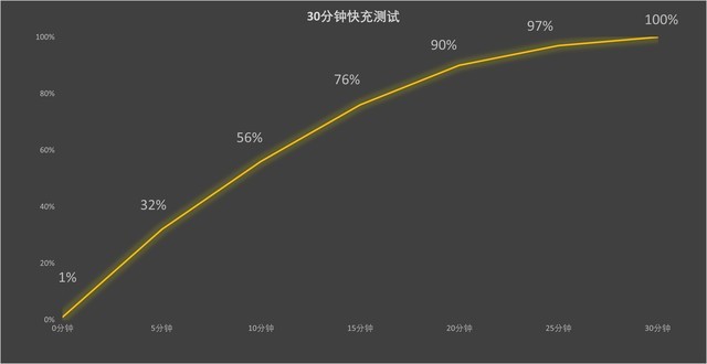 vivo X100全面评测：年度超满分旗舰手机