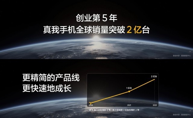 访真我徐起&毛巾:希望推出让用户和市场兴奋的产品