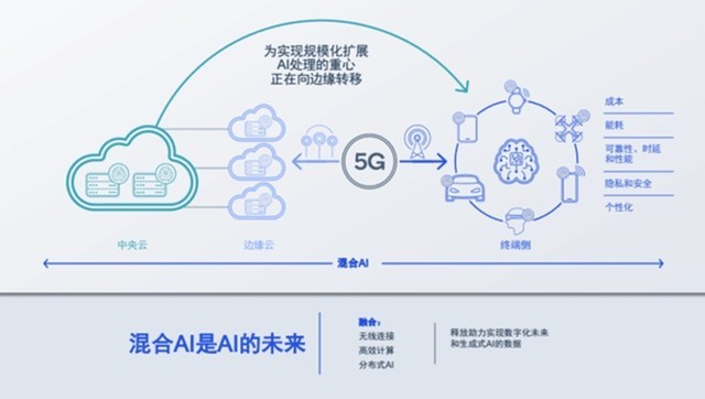 LS30 2023：拥抱混合式AI 高通第三代骁龙8移动平台再次引领行业发展