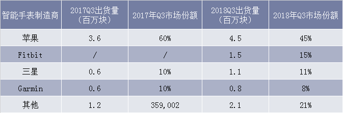 最新手表智能_智能手表实用性_