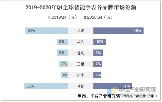 最新手表智能_智能手表实用性_