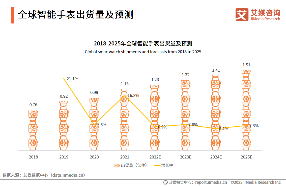 智能手表实用性_最新手表智能_