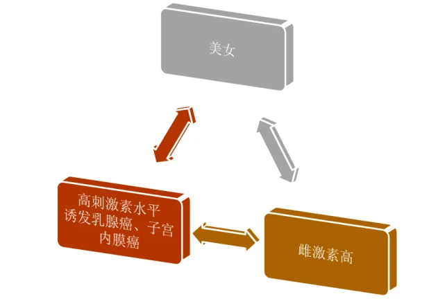 更年期如何预防妇科疾病_防止更年期提前_