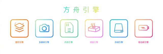 LS30 2023：HarmonyOS 4，让手机不再千篇一律