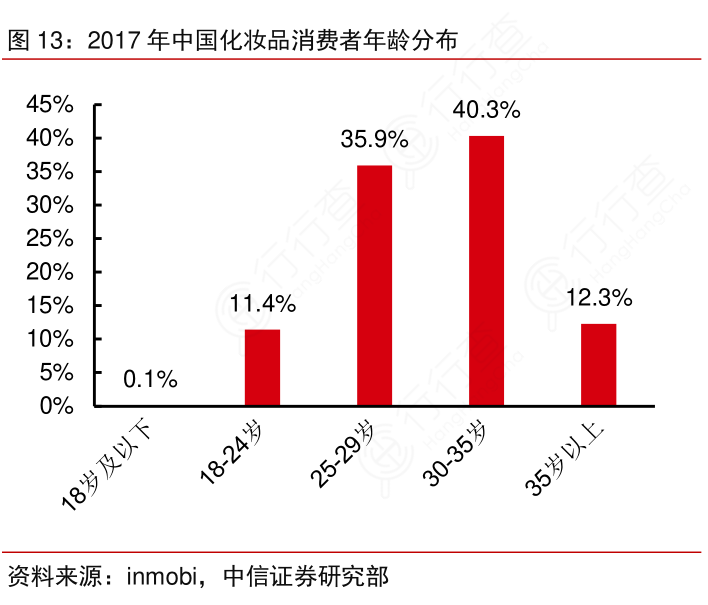 化妆讲座邀请函__化妆晚会邀请函模板