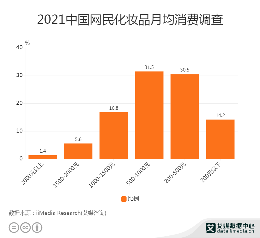 化妆晚会邀请函模板_化妆讲座邀请函_
