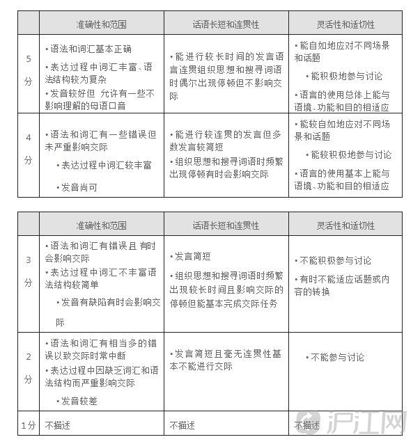 难得的满分！Fairphone 5以独特的可维修性成为亮点_难得的满分！Fairphone 5以独特的可维修性成为亮点_