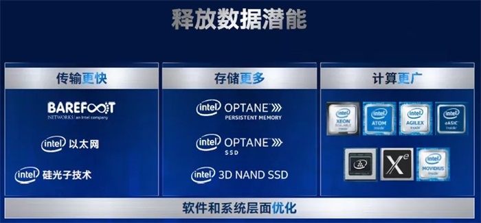 英特尔点火，生态伙伴加速 驱动AI发展未必要做孤勇者_英特尔点火，生态伙伴加速 驱动AI发展未必要做孤勇者_