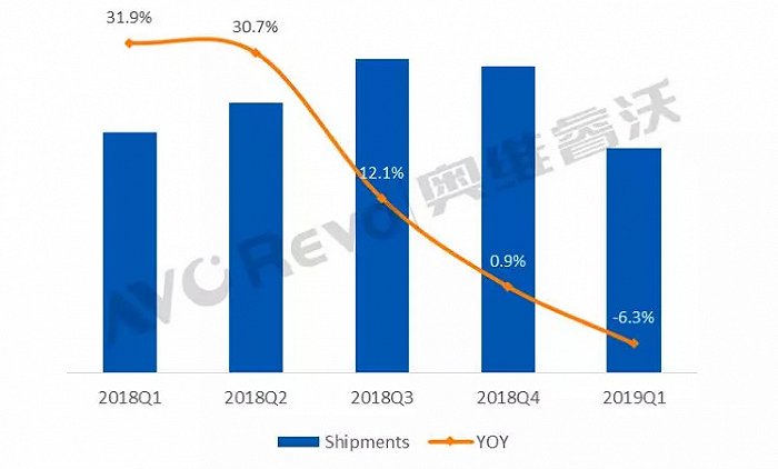 芯片代工全球排名__芯片代工厂市场份额