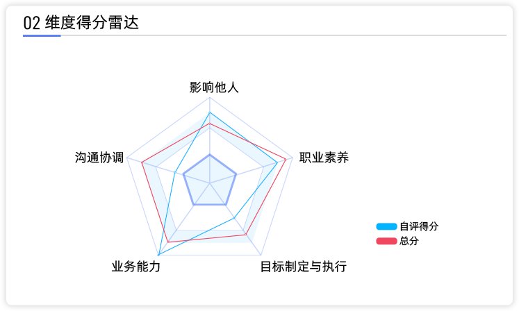 吾空凌云X16锐龙版评测：4K以内无敌手__吾空凌云X16锐龙版评测：4K以内无敌手