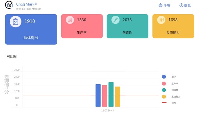 吾空凌云X16锐龙版评测：4K以内无敌手