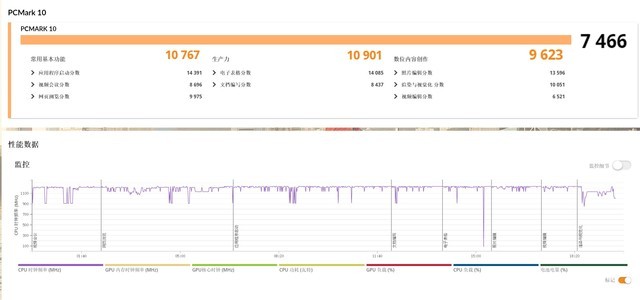 吾空凌云X16锐龙版评测：4K以内无敌手