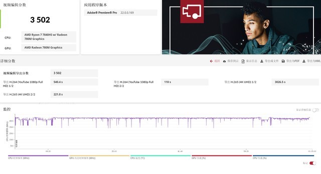 吾空凌云X16锐龙版评测：4K以内无敌手