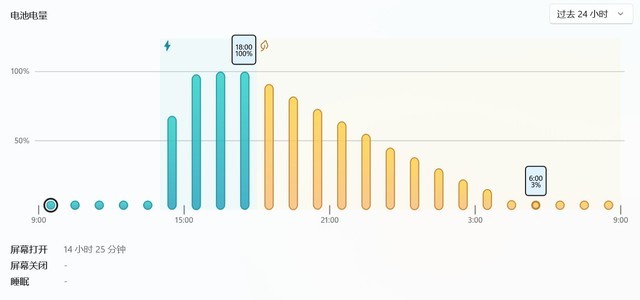 吾空凌云X16锐龙版评测：4K以内无敌手