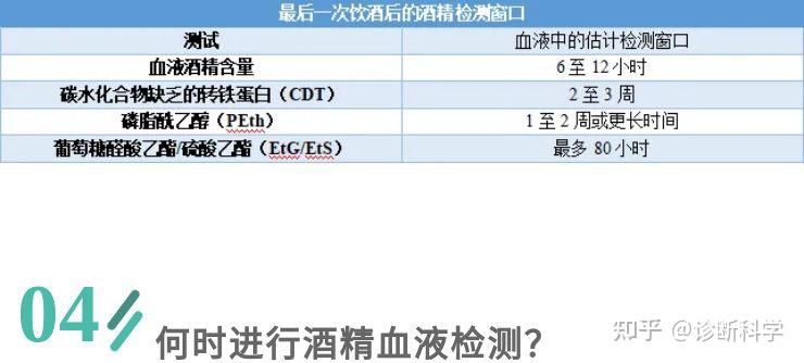 2021新酒驾规定__新的酒驾规定出台