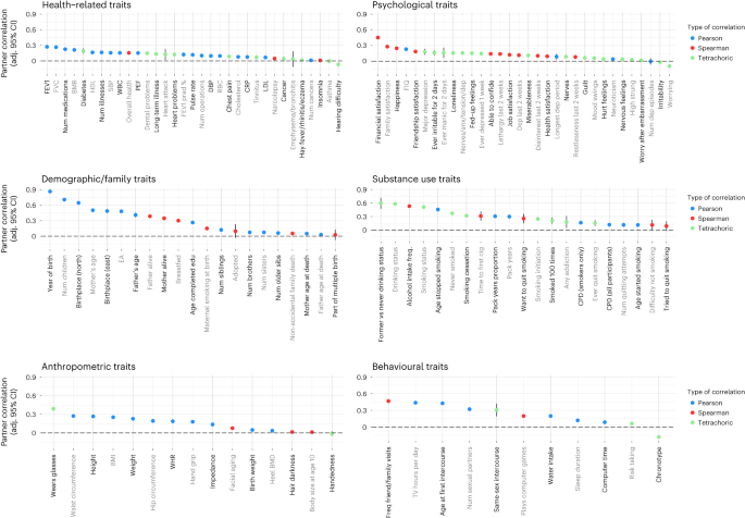 加州大学：科学家发现异性其实并不相吸 而是相似的人倾向于相互交往__加州大学：科学家发现异性其实并不相吸 而是相似的人倾向于相互交往