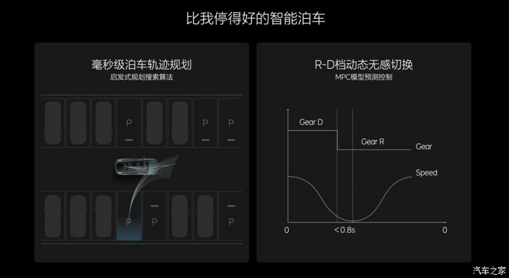 汽车之家