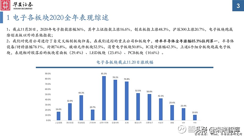 半导体设备进口报关_半导体海关编码_