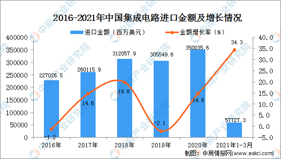 _半导体海关编码_半导体设备进口报关