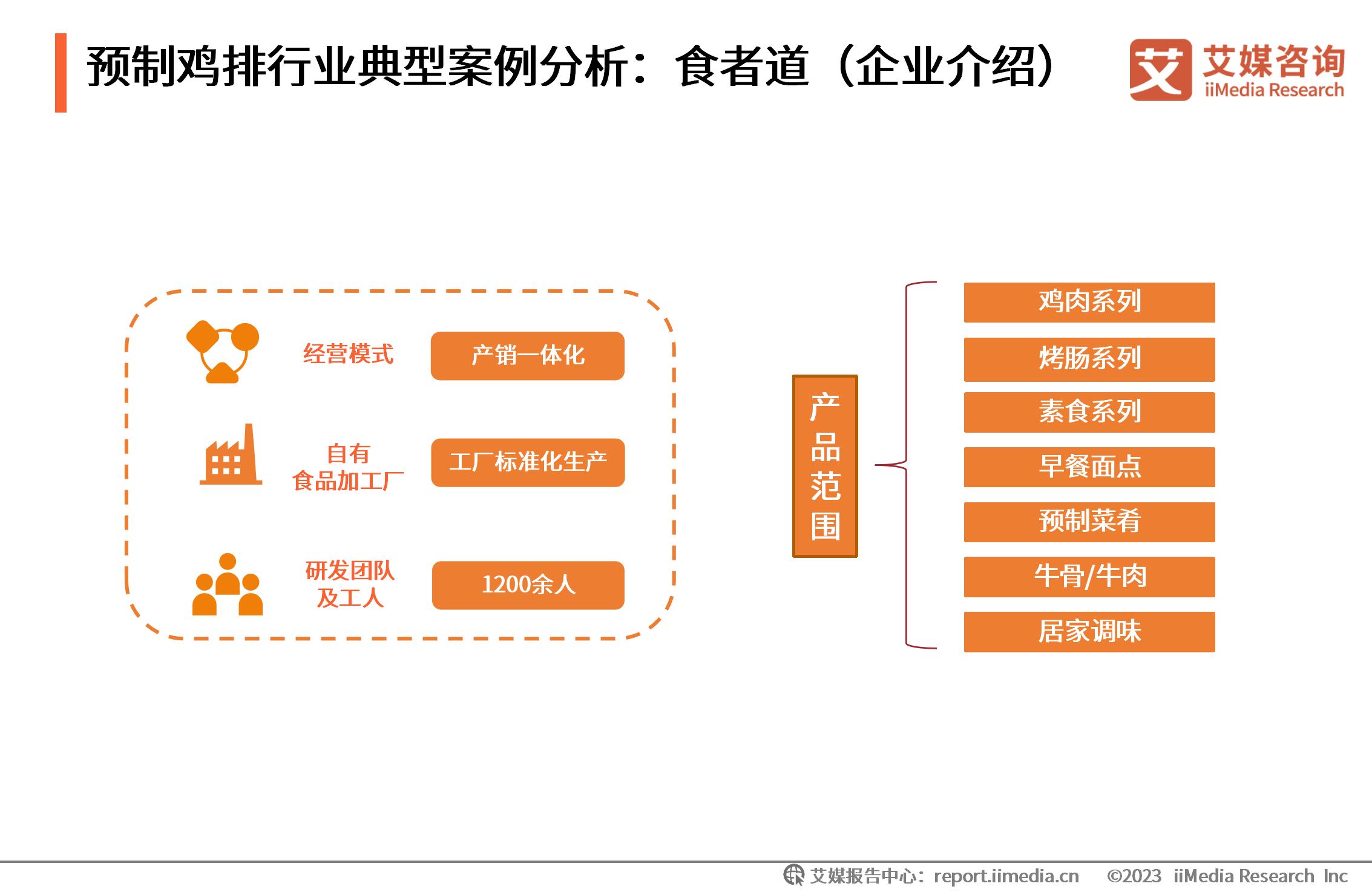 艾媒咨询怎么样_艾媒咨询2017年外卖_