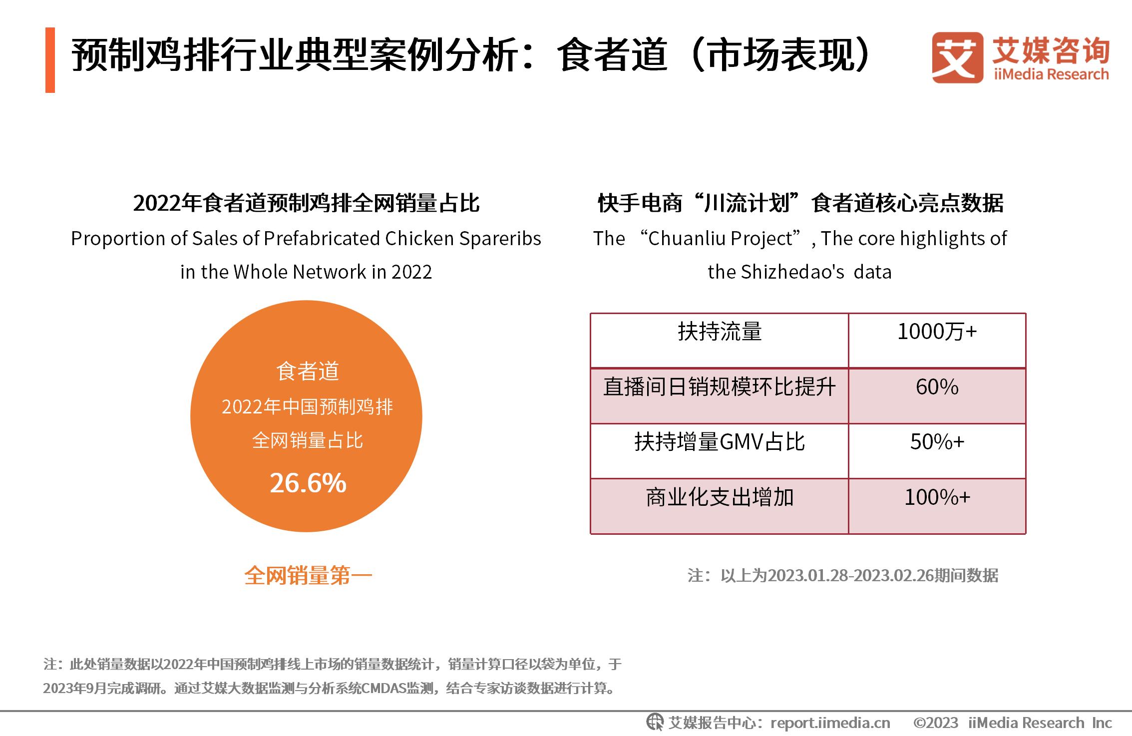 艾媒咨询2017年外卖__艾媒咨询怎么样
