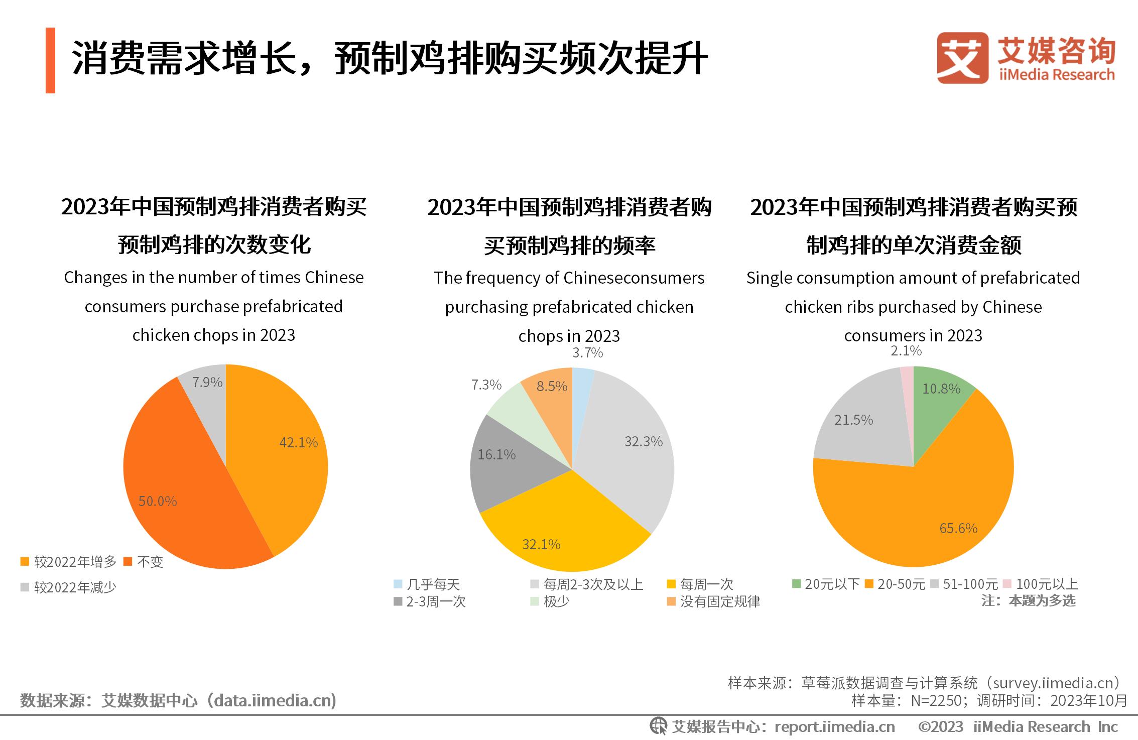 艾媒咨询怎么样_艾媒咨询2017年外卖_
