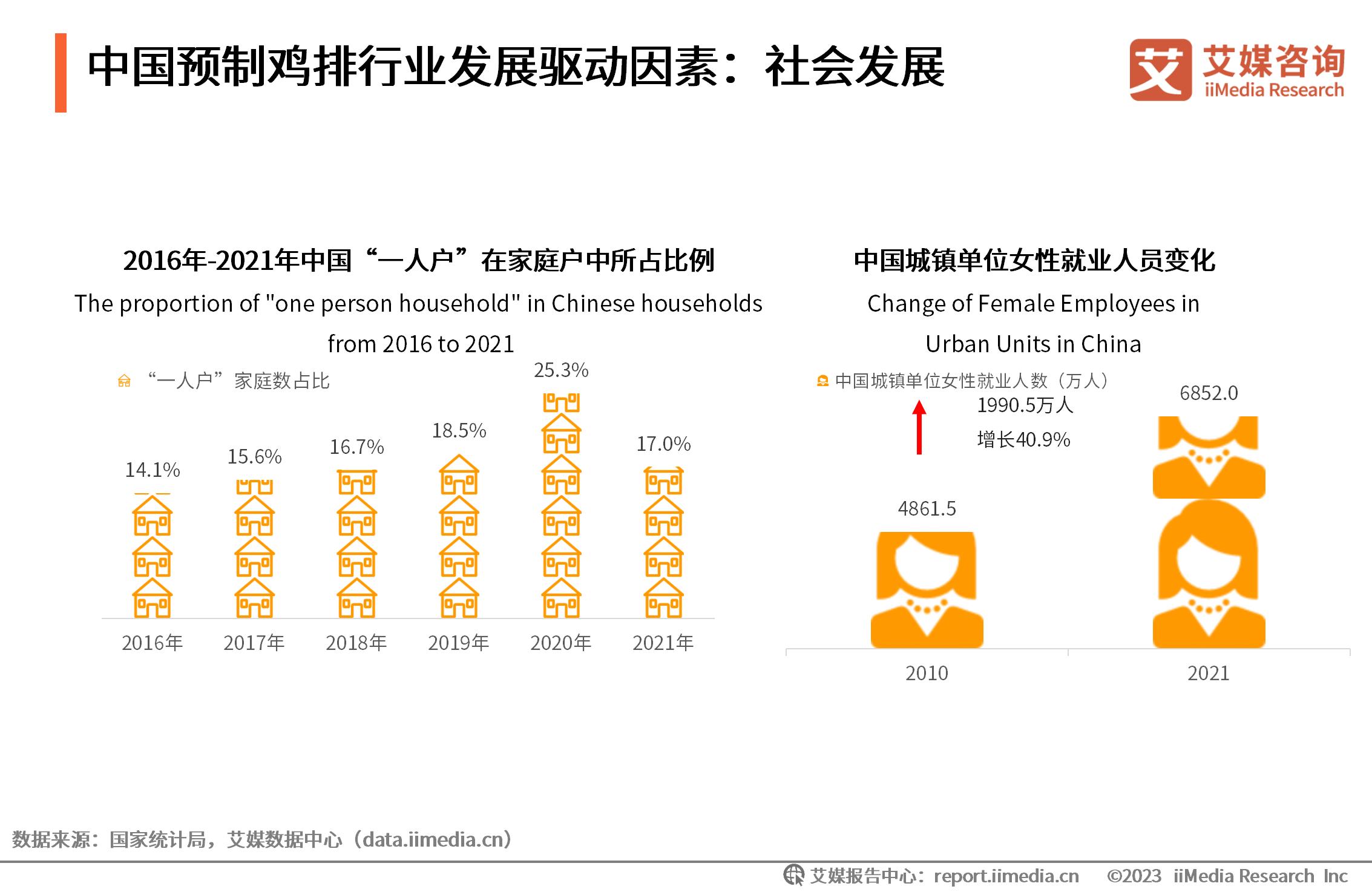 艾媒咨询2017年外卖__艾媒咨询怎么样