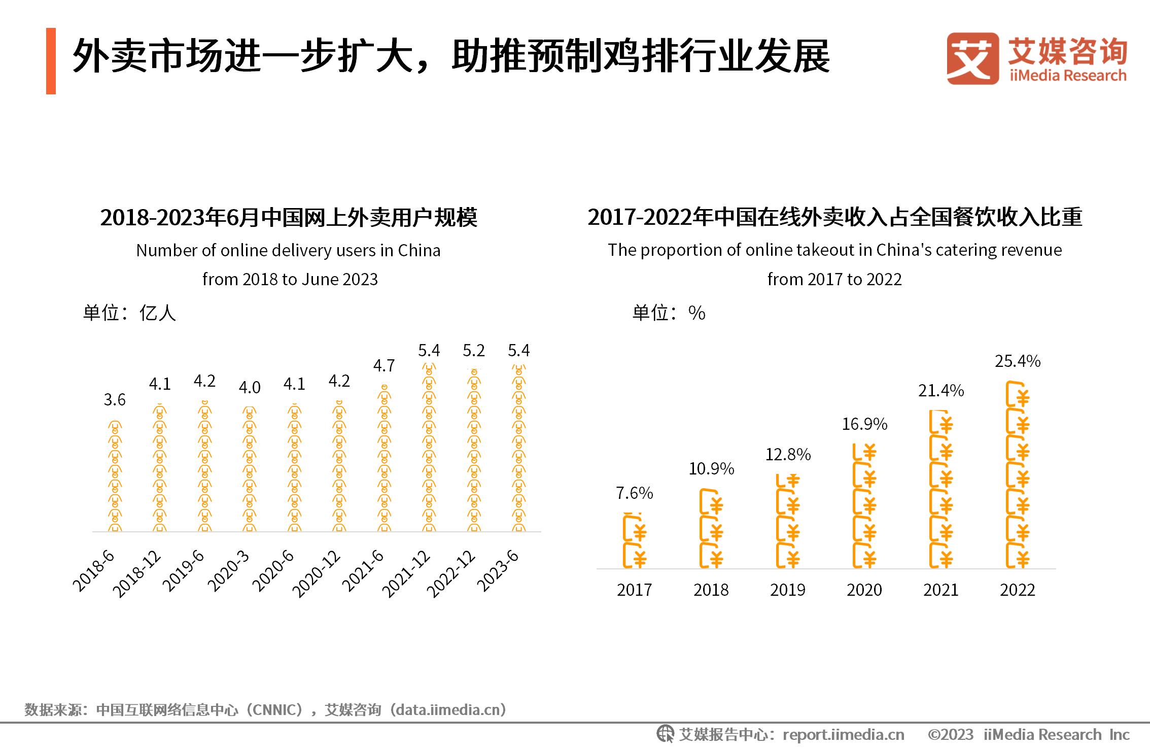 艾媒咨询2017年外卖__艾媒咨询怎么样