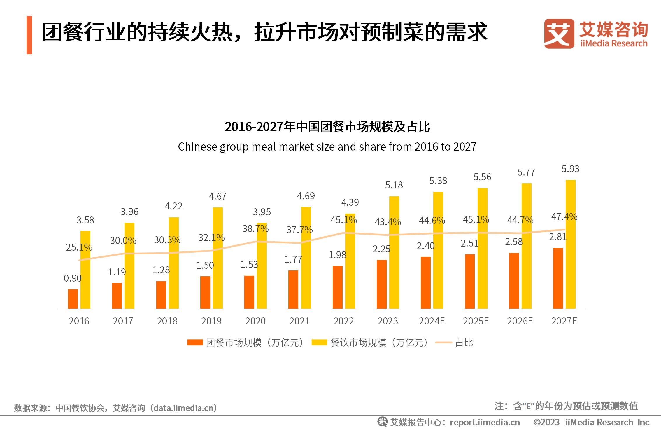 _艾媒咨询怎么样_艾媒咨询2017年外卖