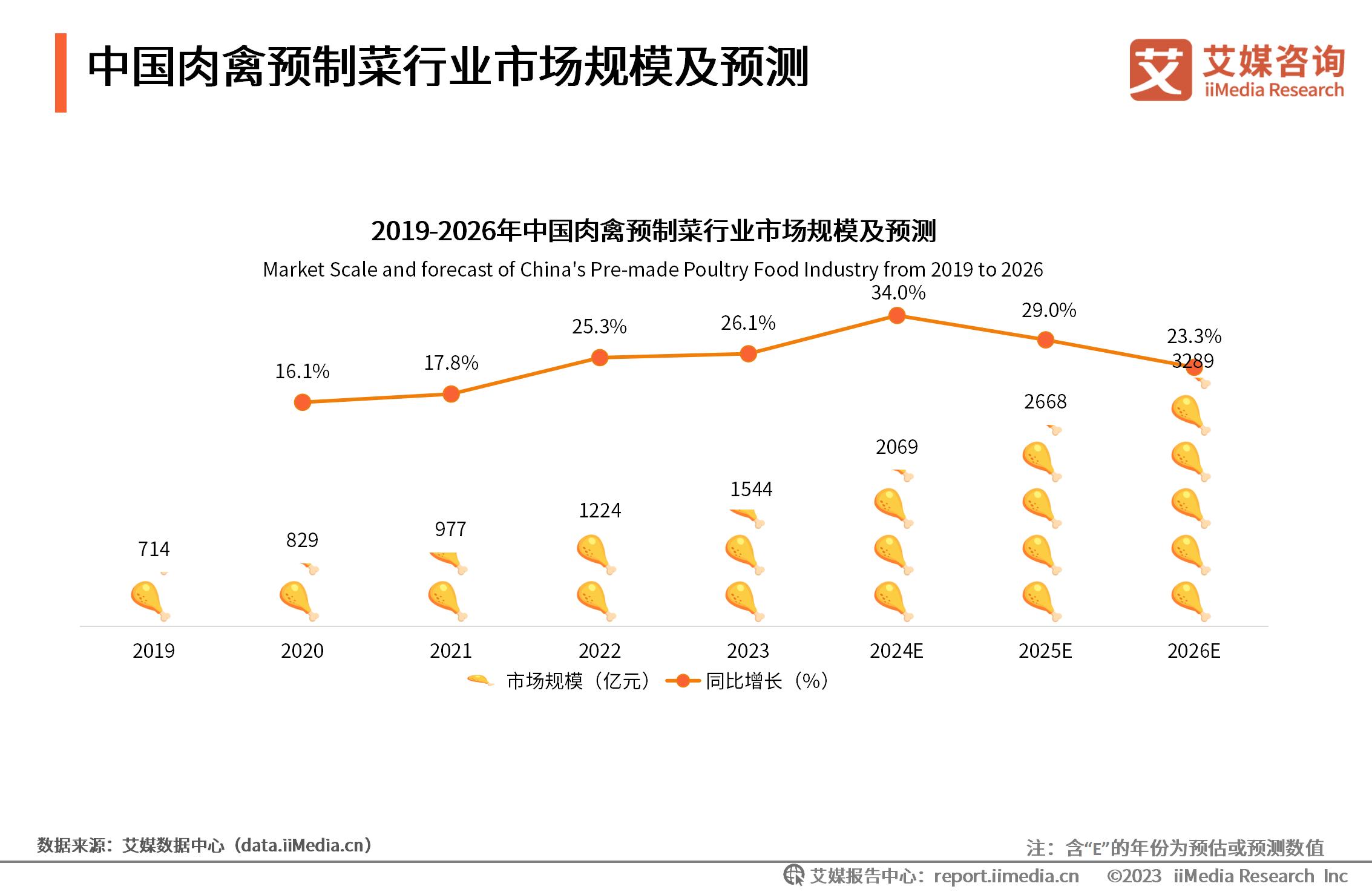 艾媒咨询2017年外卖_艾媒咨询怎么样_