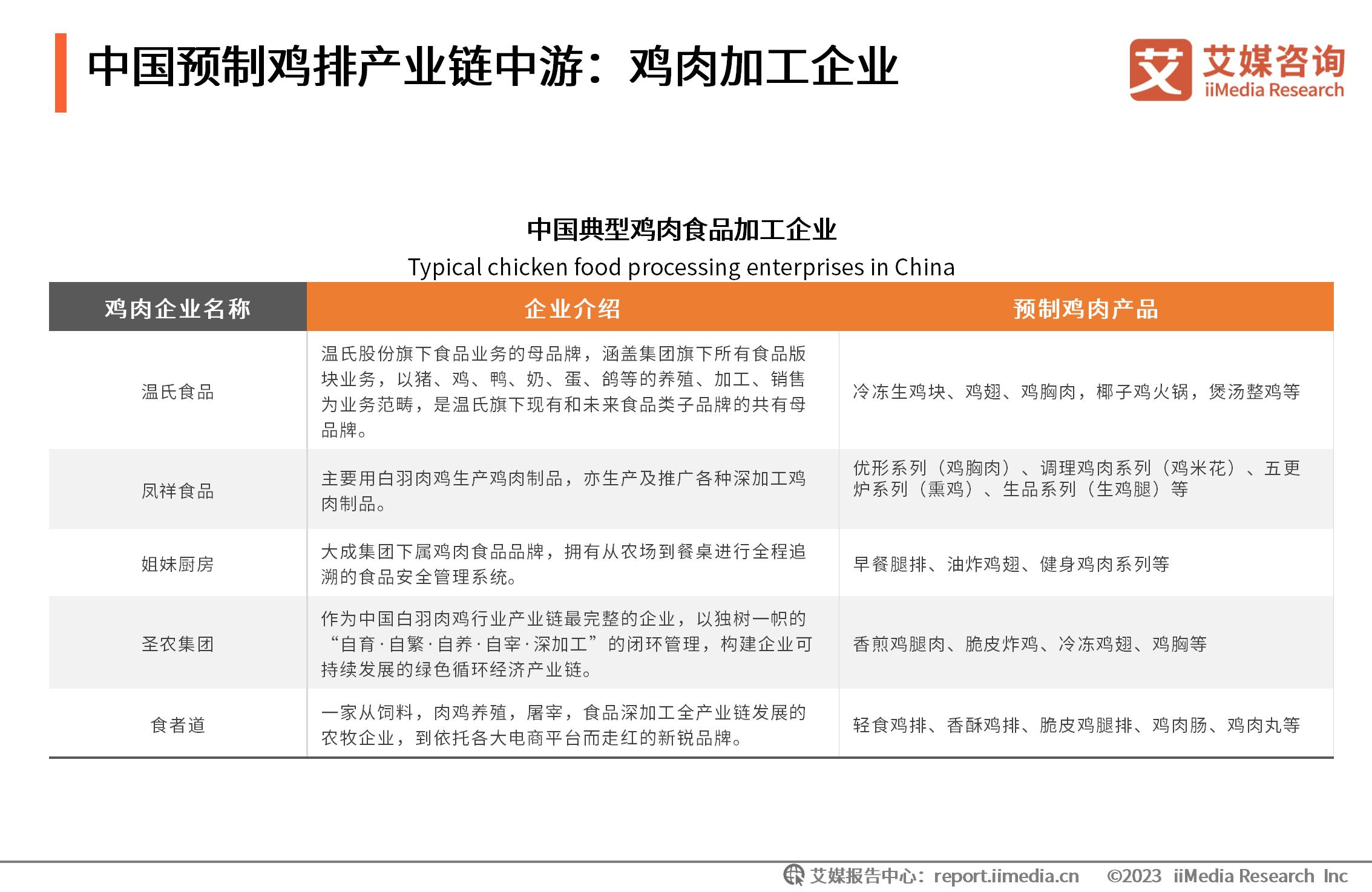 _艾媒咨询2017年外卖_艾媒咨询怎么样