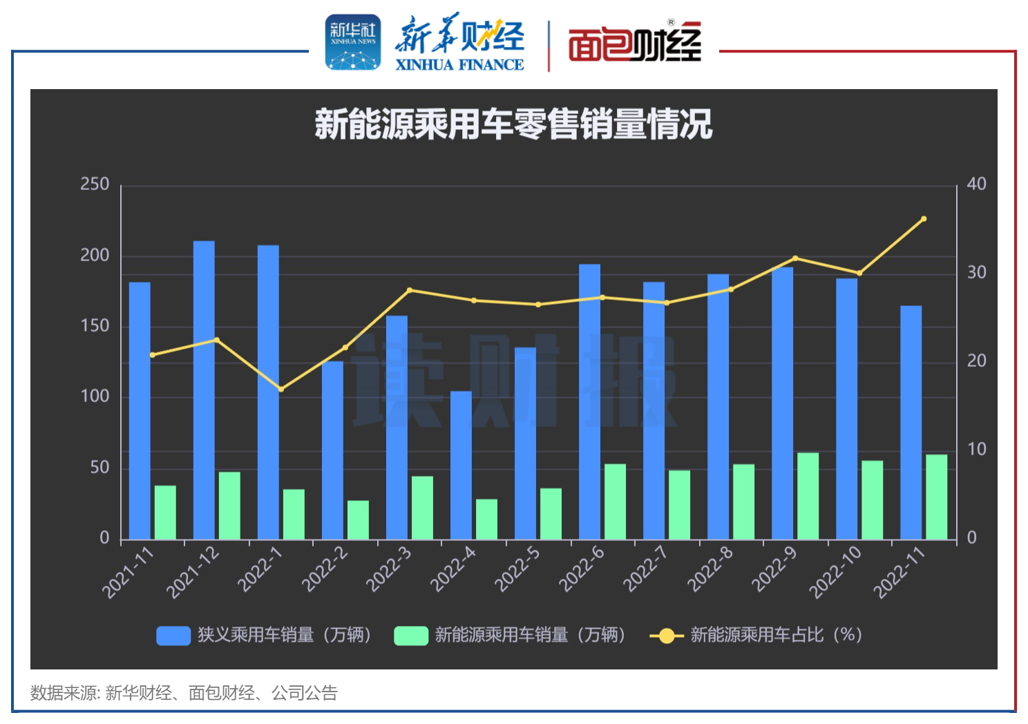 乘联会销量排行榜suv__乘联会汽车销量排行
