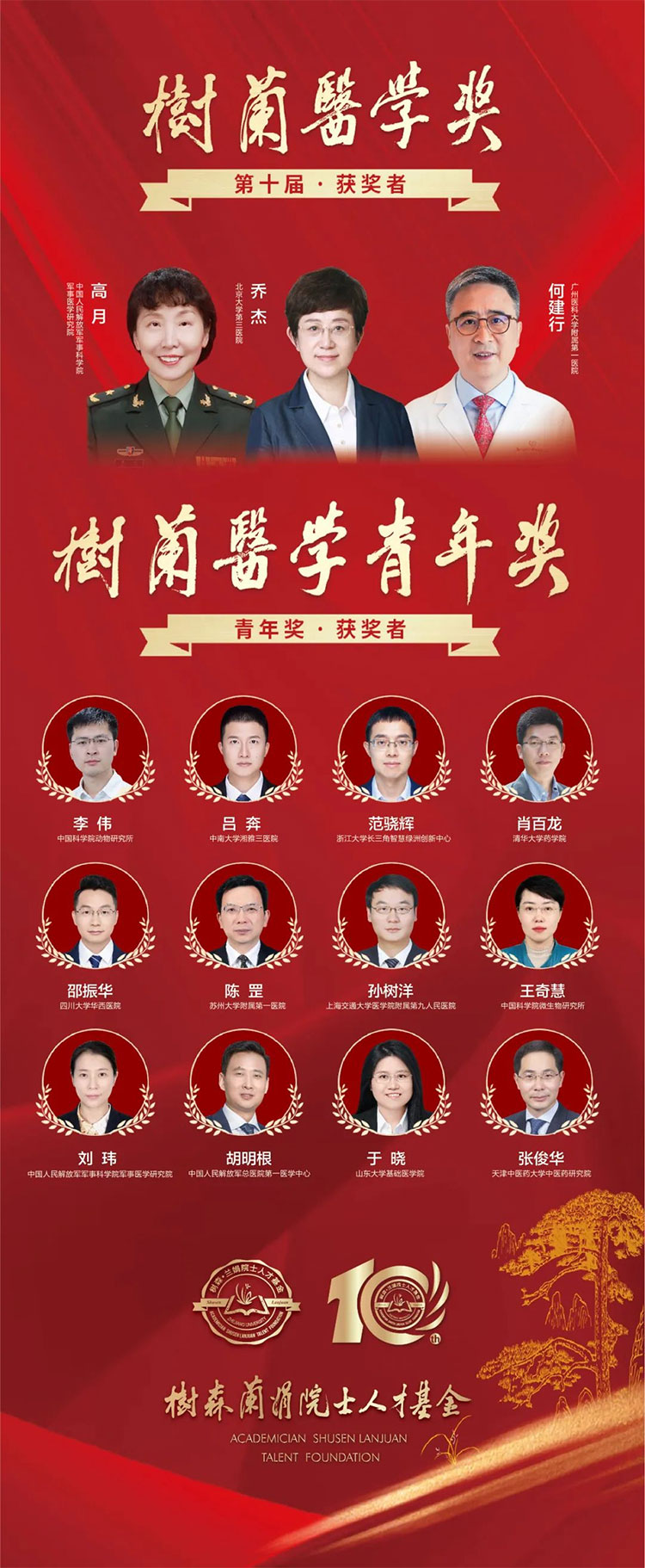 乔杰医生_乔树波医生_