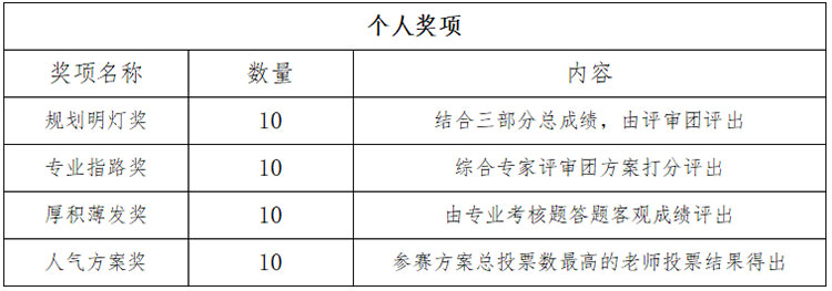 学业规划大赛引言_学业规划大赛是什么_