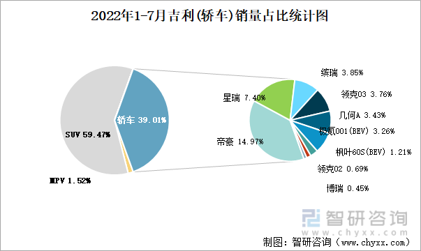 _吉利控股集团2020销量目标_吉利控股销售额