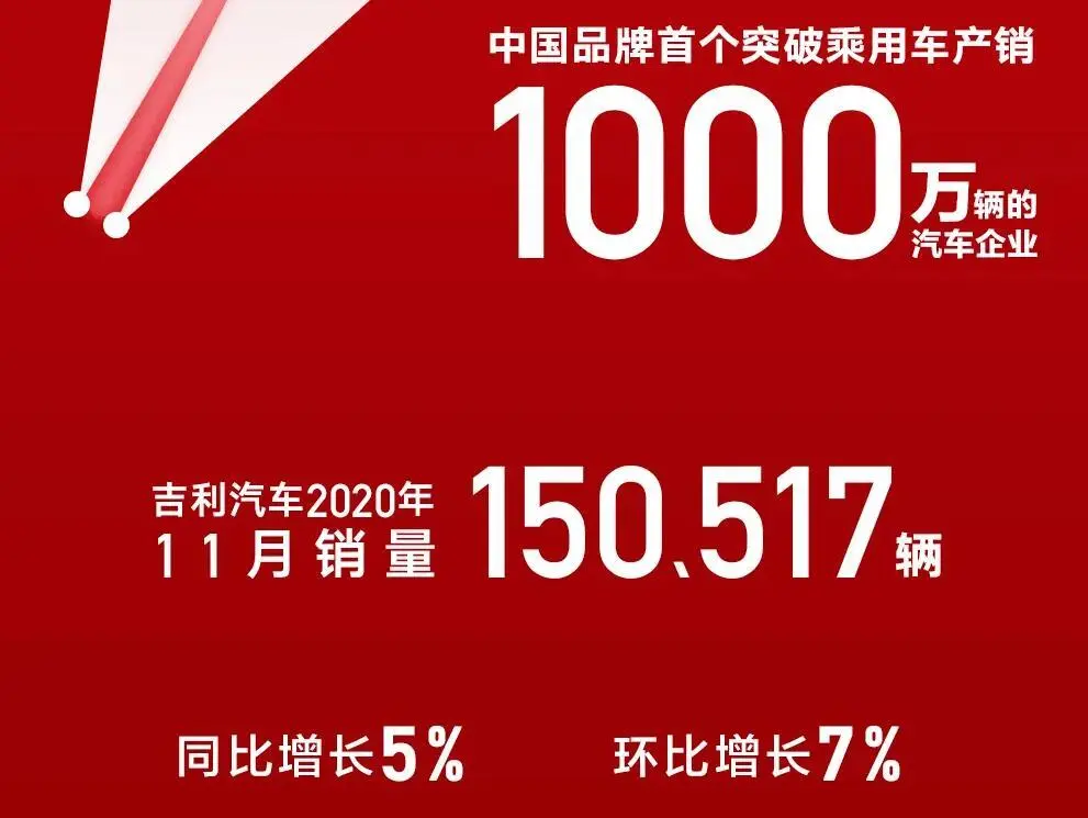 吉利控股集团2020销量目标__吉利控股销售额